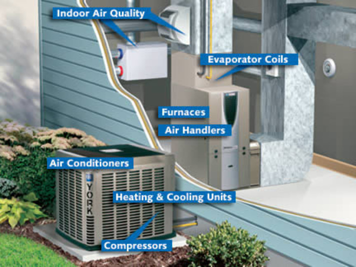 residential air conditioning and heating sales, home air conditioning systems